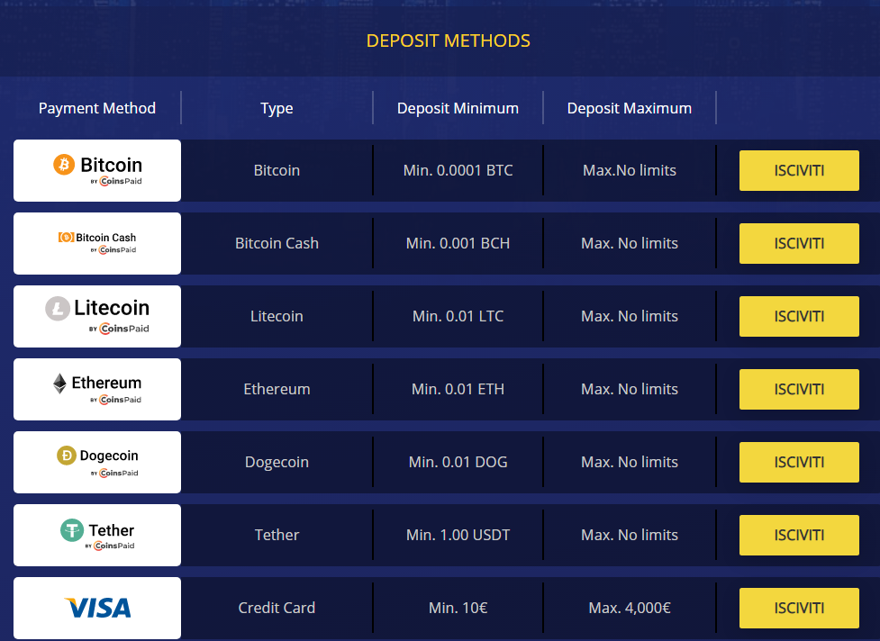 migliori casino bitcoin 2023
