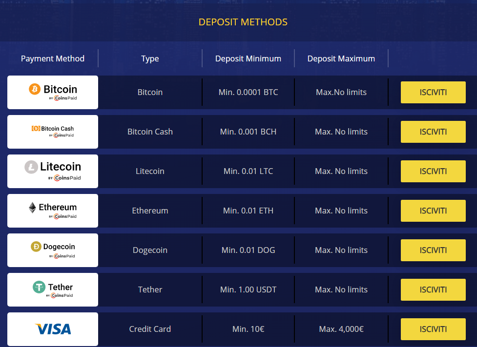 Betchain casinò bitcoin